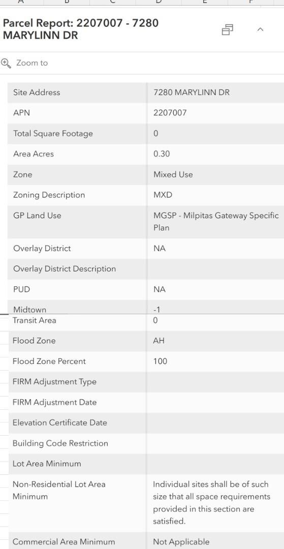 Property Photo: 7280 Marylinn Drive CA 95035